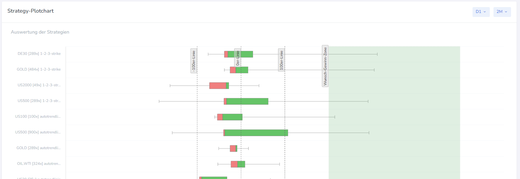 Boxplot-Charts überarbeitet