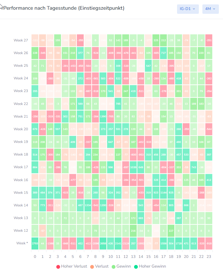 trading-stats