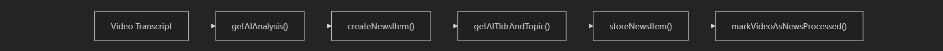 Feature screenshot